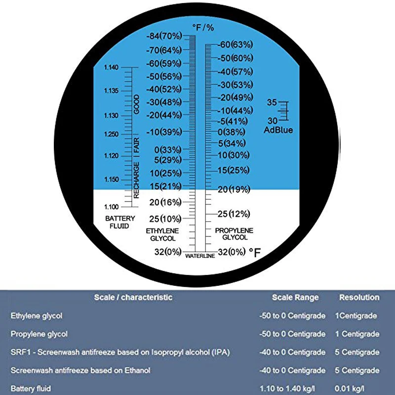 Автомобильный двигатель ручной антифриз тестер хладагента батарея рефрактометр тестер инструмент