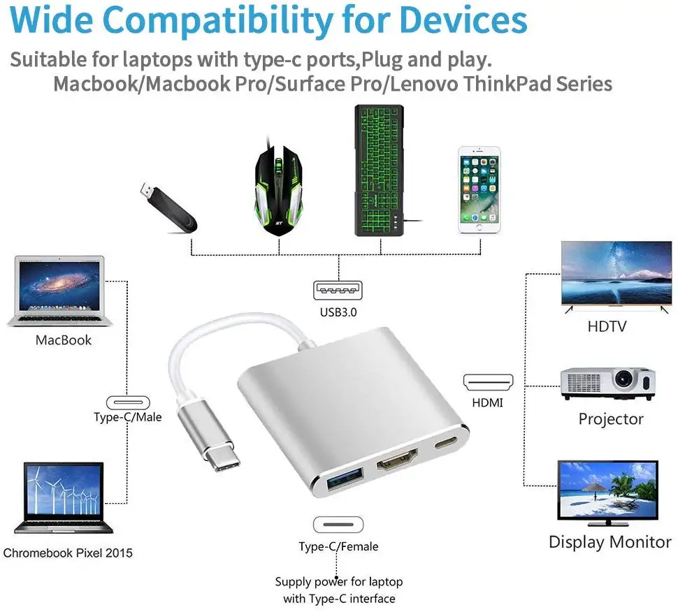 Usb c HDMI type c Hdmi mac 3,1 конвертер адаптер type c в hdmi HDMI/USB 3,0/type-C Алюминиевый адаптер для Macbook