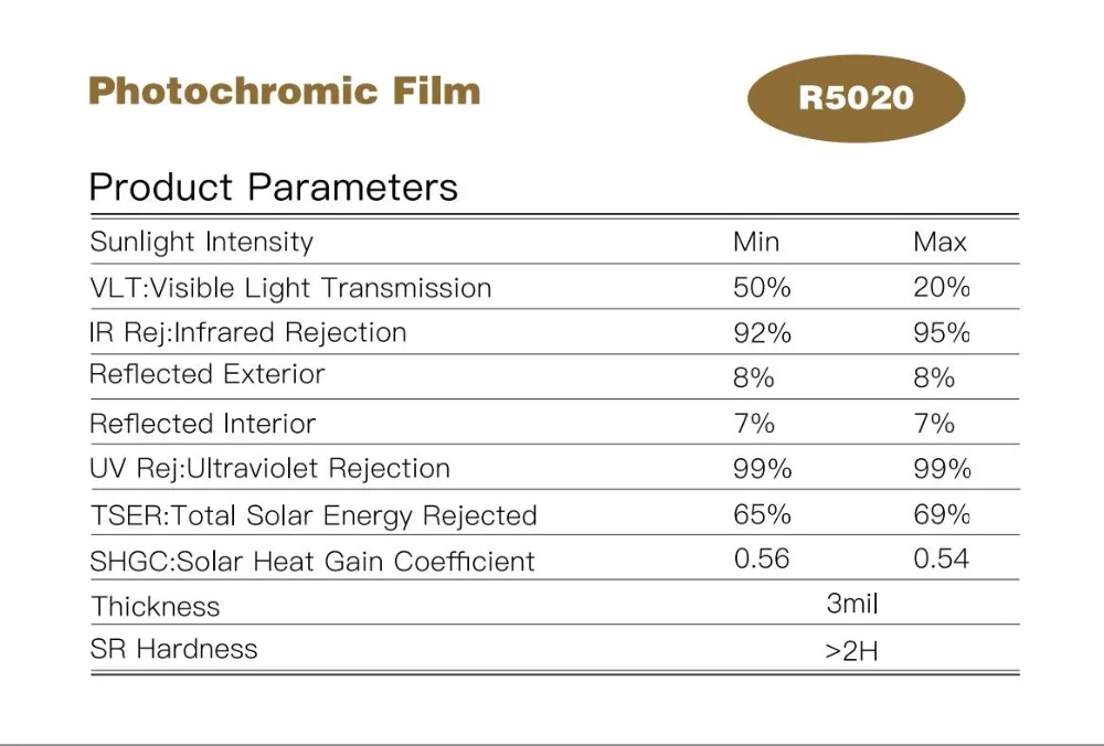 R5020