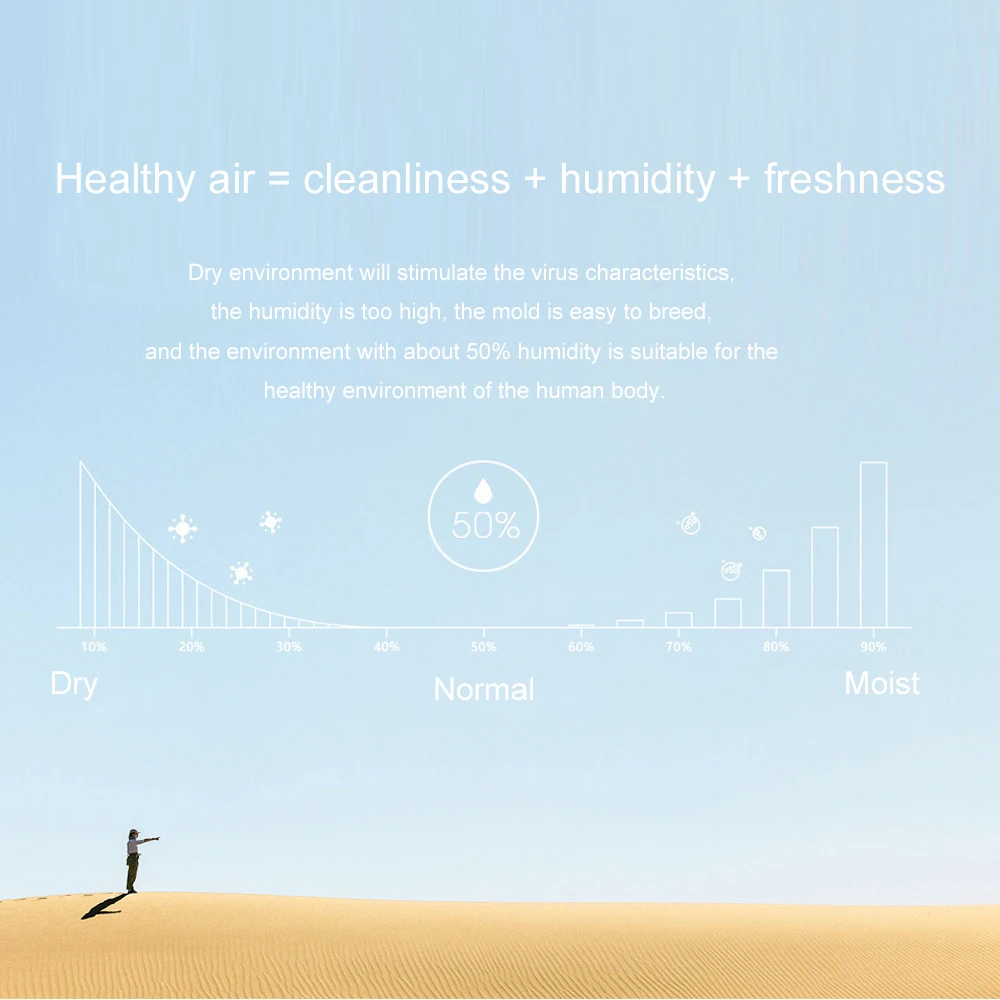 2019Ultrasonic Air Humidifier Candle Romantic Soft Light USB Essential Oil Diffuser Car Purifier Aroma Anion Mist Maker Hydratio