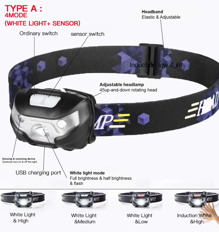 Powerfull Headlamp USB Rechargeable LED Headlight Body Motion Sensor Head Flashlight Built in lithium battery Torch Light Lamp