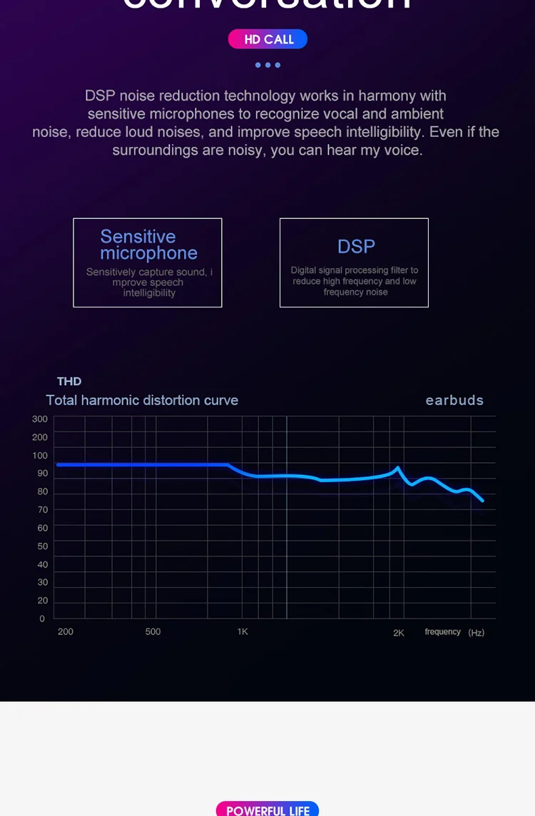 NFUNGYK TWS 5,0 Беспроводная Bluetooth Спортивная гарнитура бас для Iphone Xiaomi с микрофоном