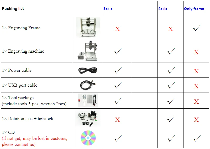 DIY 3020 metal 说明 (0)