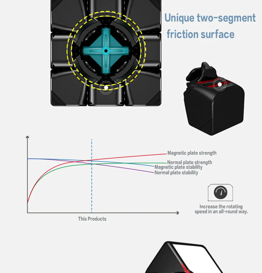 3X3X3 магнитная сила 5,5 см Волшебные кубики качество Cubo скорость Карманный стикер головоломка Cubo профессиональные Развивающие игрушки для детей