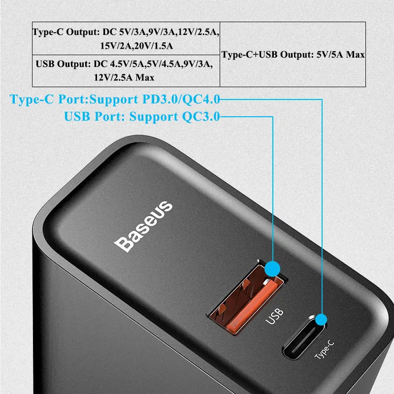 Baseus двойное USB быстрое зарядное устройство 30 Вт поддержка быстрой зарядки 4 0 3 для