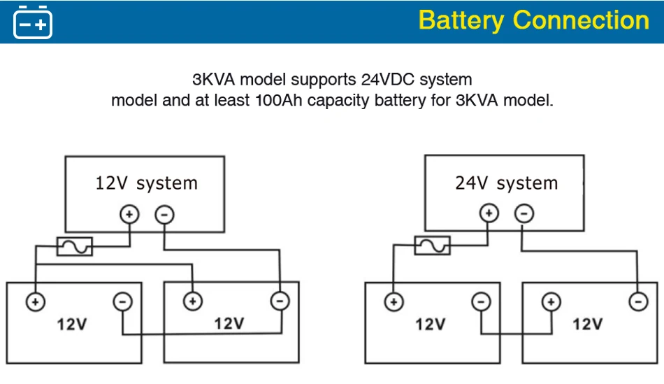 Hybrid Solar Inverter 2400 W 24V PV Input 80VDC 220 VAC Output Pure Sine Wave