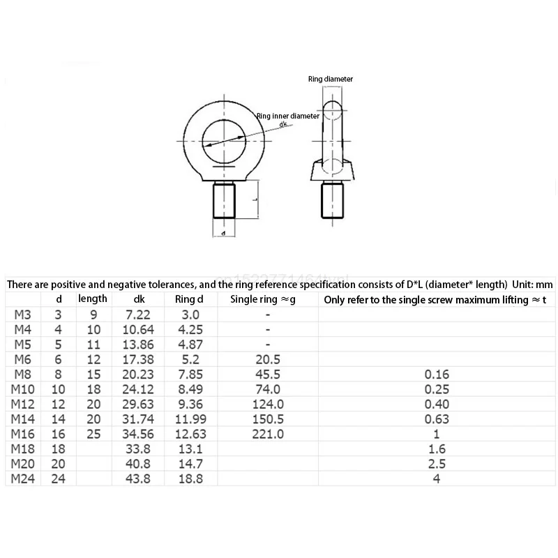 Stainless Steel Screws 1-5pcs M3 M4 M5 M6 M8 M10 M12 DIN580 Eye Bolt Marine Lifting Eye Ring Loop Hole Cable Rope Eyebolt