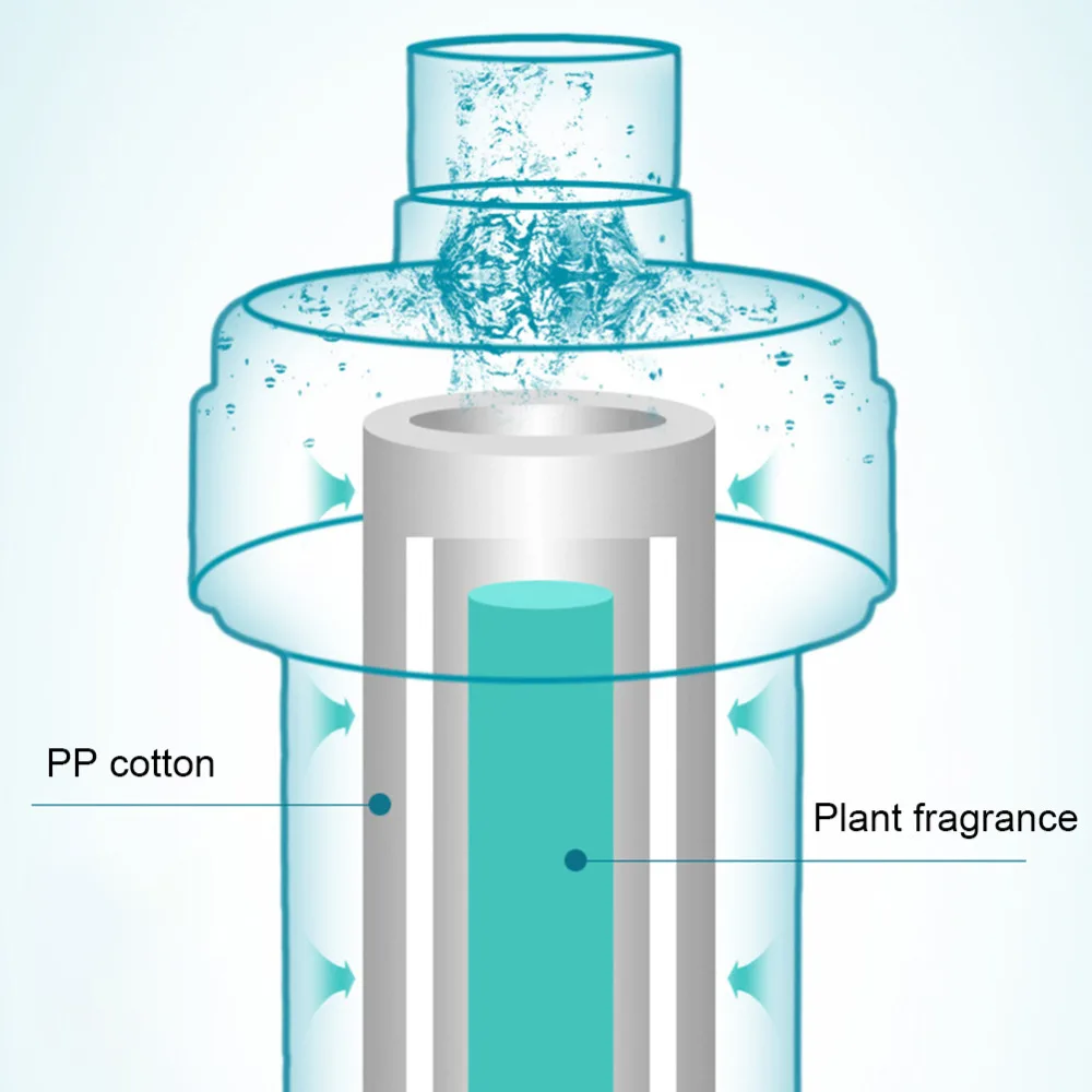 50015c99dc91239d47b54c3513aa94f5