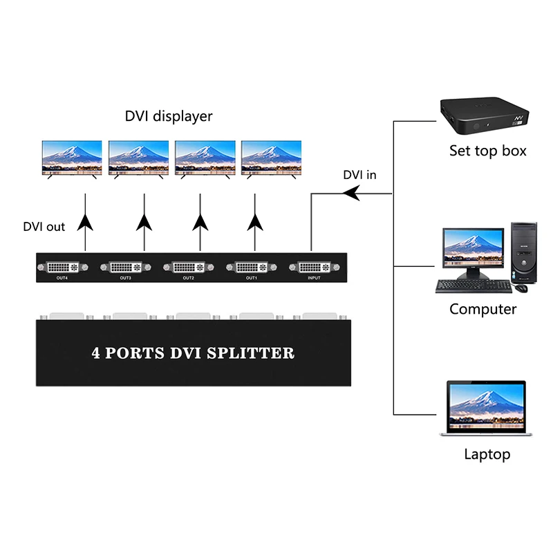 1x2/1x4 Port DVI Splitter 1 in 2 Out/ 1 in 4 Out Split 1 Video Signal to 2 /4 Displays with eu or us or uk or au power adapter