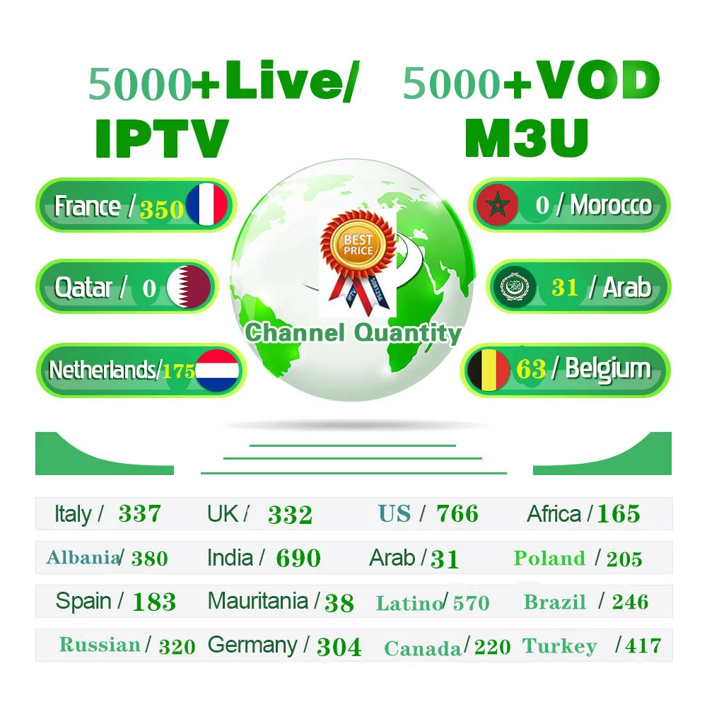 

IPTV m3u Enigma2 Arabic french Africa Europe Nordic Sweden Denmark Spain Russia Albanian Adult IPTV Subscription for android box