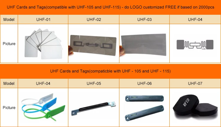UHF/RFID Long distance 902-928MHz rfid card reader with Metal case waterproof 0-15M to read UHF RFID reader