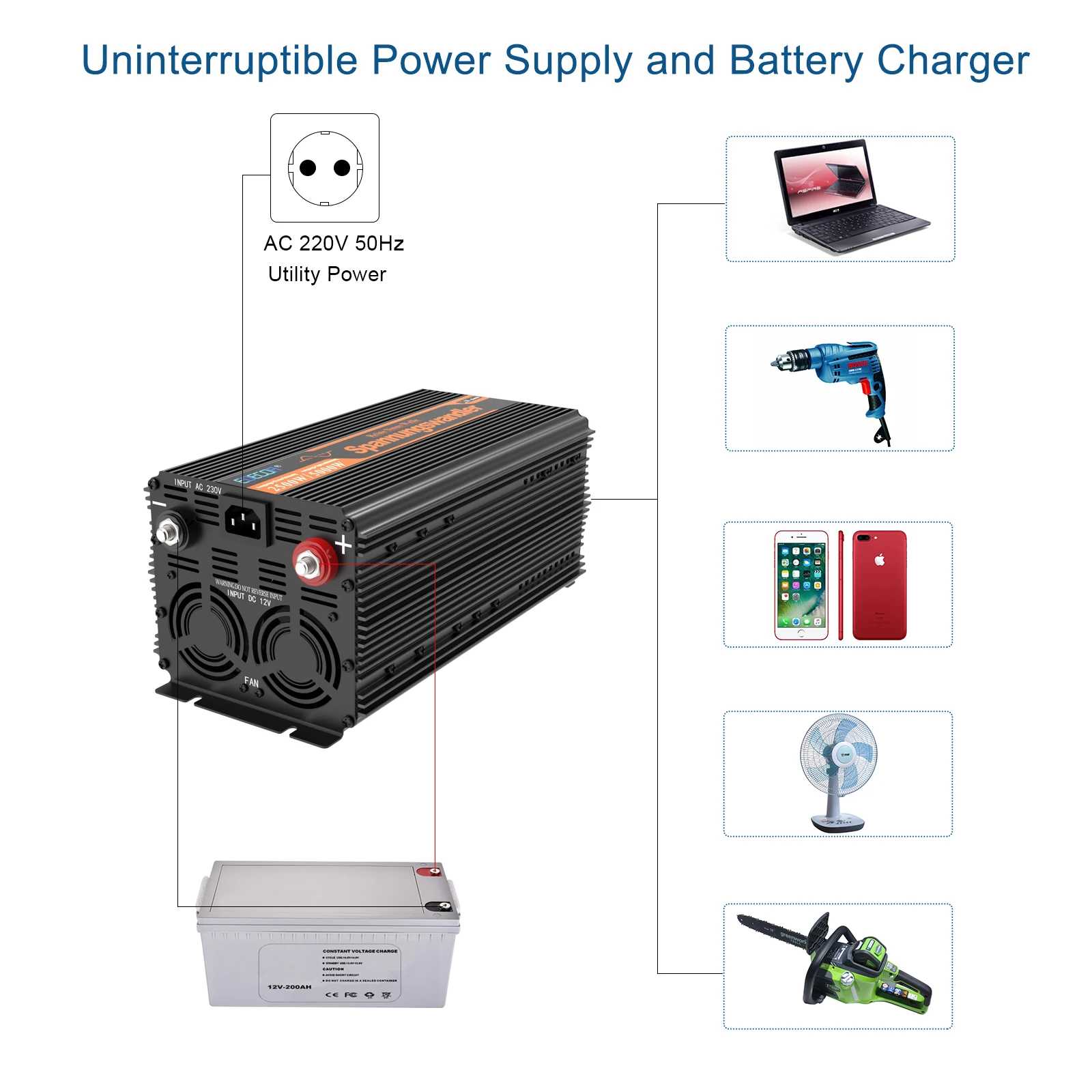 Description Picture 3 of itemUPS&charger inverter 2500W DC 12V to AC 220V 230V converter pure sine wave transformer 2.5KW for home car solar system