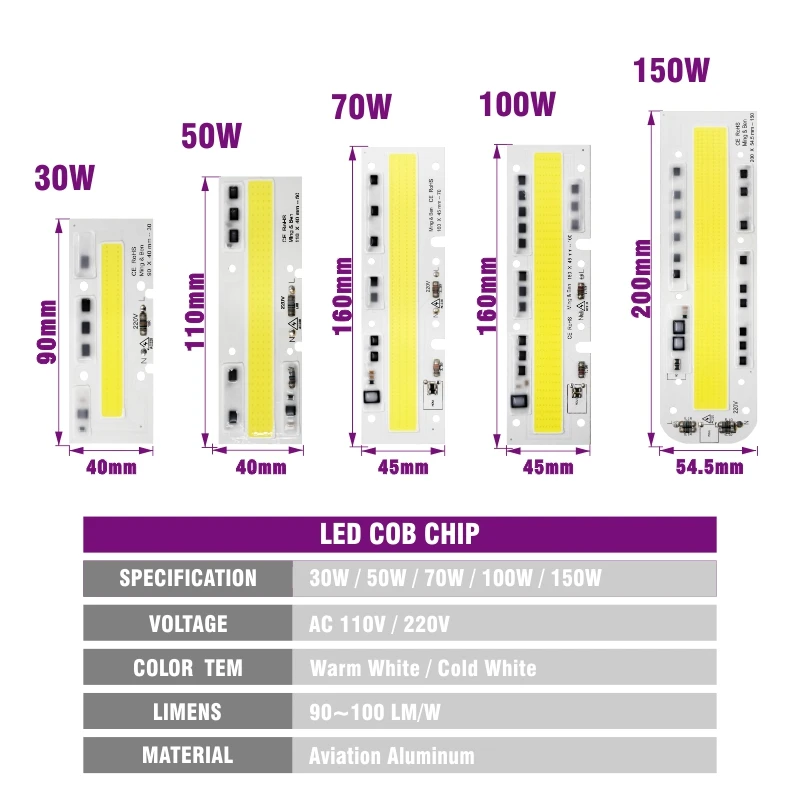 Светодиодный COB умный чип с отражателем объектива Силиконовое кольцо 30 Вт 50 Вт 70 Вт 100 Вт 150 Вт Холодный теплый белый переменный ток 110 В 220 В подходит для склада