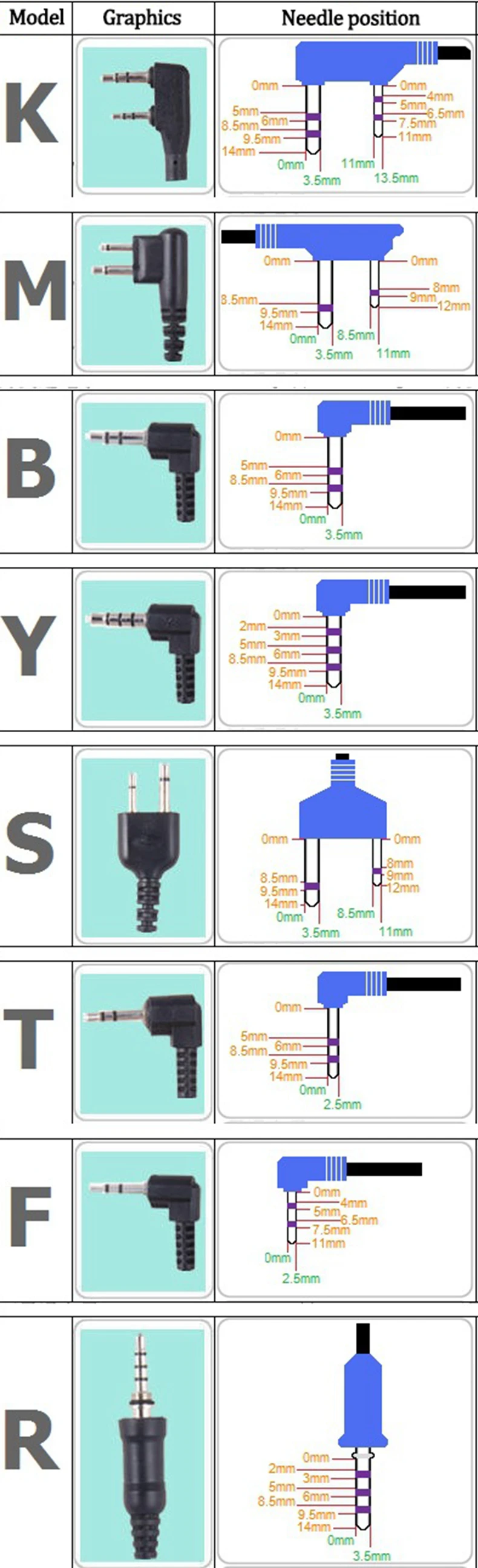 PTT Mic портативная рация с наушниками гарнитура для Kenwood TK3107 Baofeng UV-5R BF-888S GT-3TP GT-3 Портативный радио мини иди и болтай Walkie Talkie