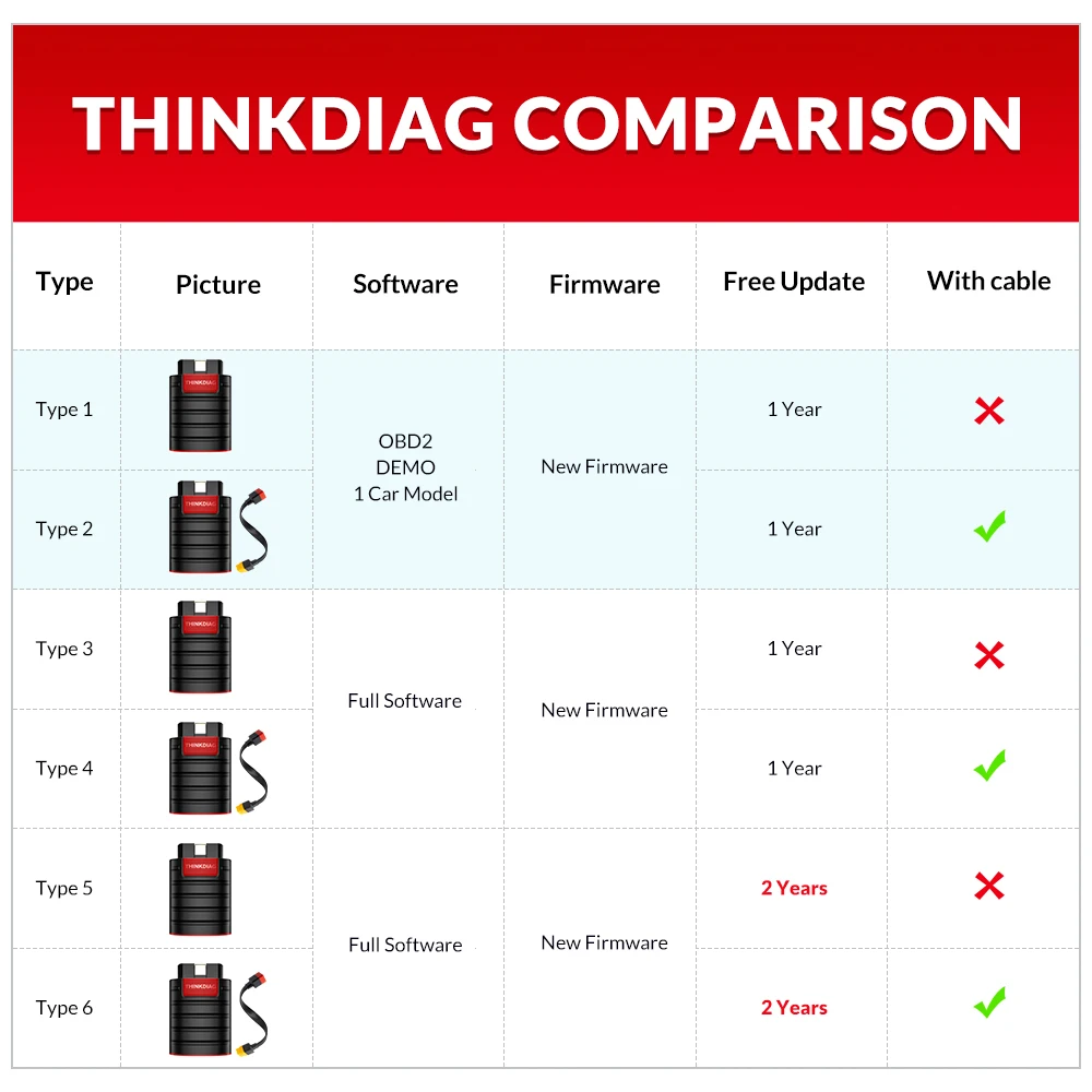 Диагностический сканер ThinkDiag obd2 все системы Bluetooth считыватель кодов Android IOS TPMS