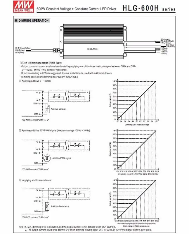 Mean Well 600W Constant Voltage + Constant Current LED Driver 1~10VDC PWM resistance dimmable LED Driver HLG-600H