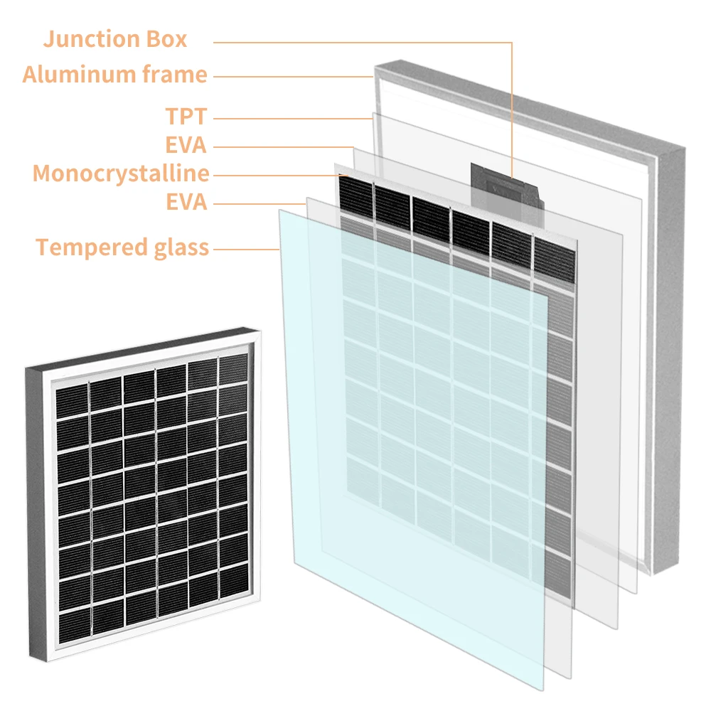 4W Glass Solar Panel Monocrystalline/Polycrystalline Solar Panels Module For 3.7V 12V battery Home Garden Lamp Water Pump Motor