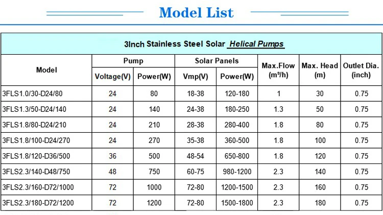 100m max head submersible solar pump 1.8m3/h solar water well pumps solar water pumping system for deep well