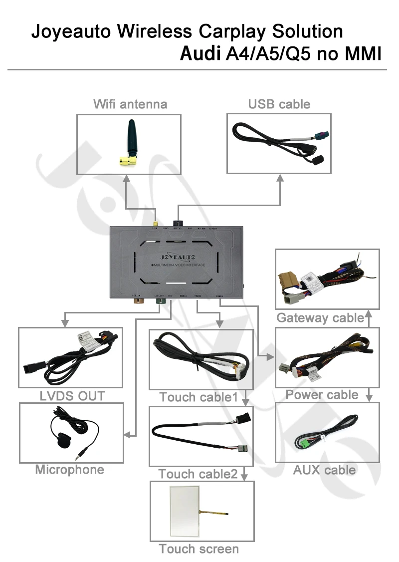 Joyeauto WI-FI Беспроводной Apple Carplay для Audi A1 A3 A4 A5 A6 A7 A8 Q3 Q5 Q7 C6 MMI 3g RMC 2010- iOS Android зеркальное авто