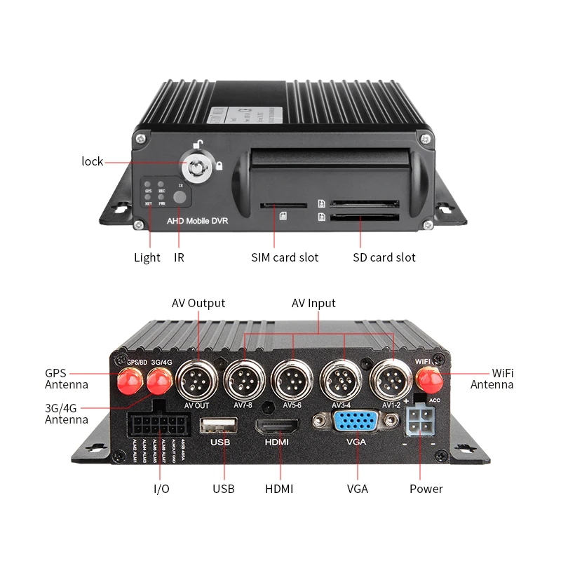 4GW