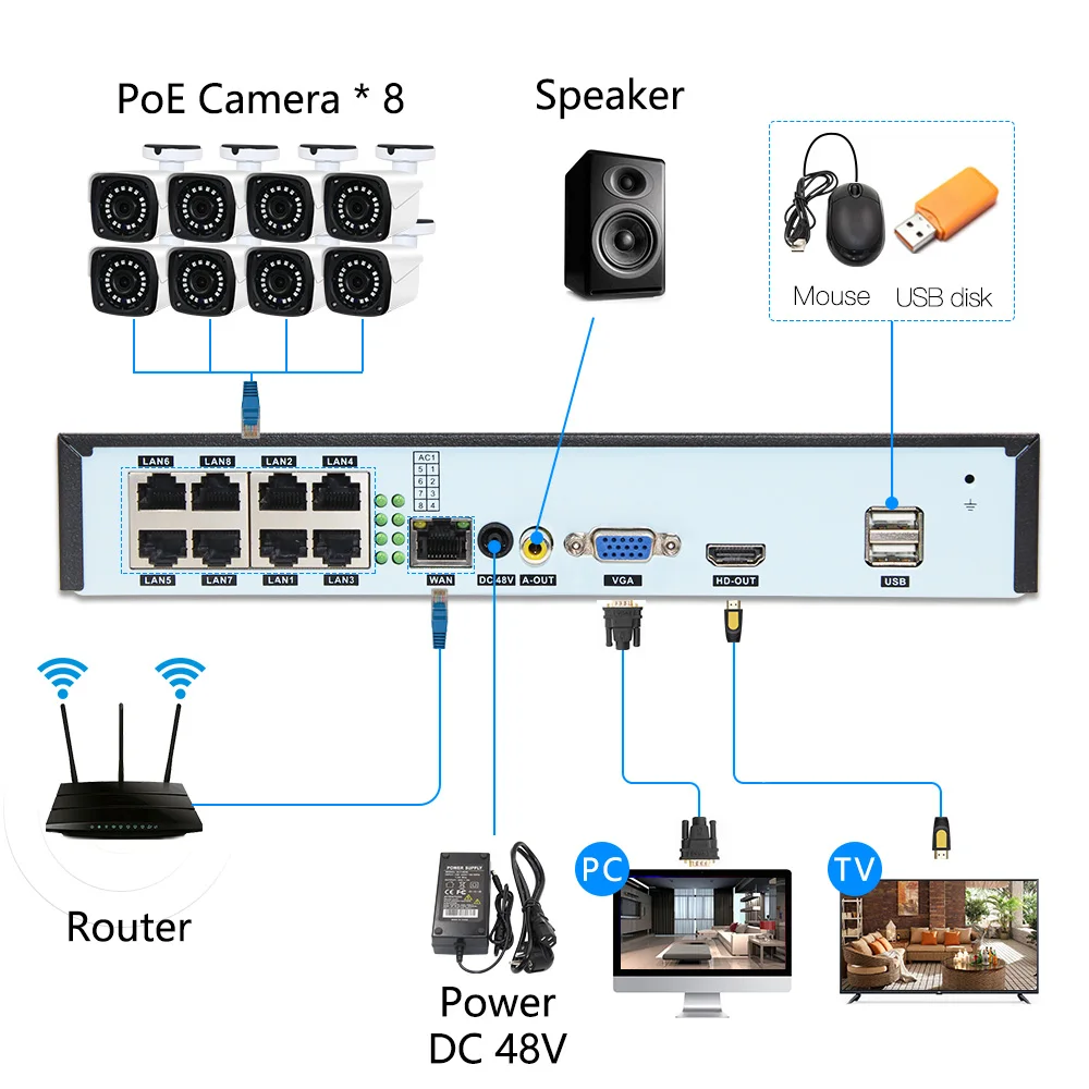 8ch 3MP POE Kits H.265 System CCTV Security PoE NVR Outdoor Metal Waterproof IP Camera Surveillance Alarm Video P2P P6Spro