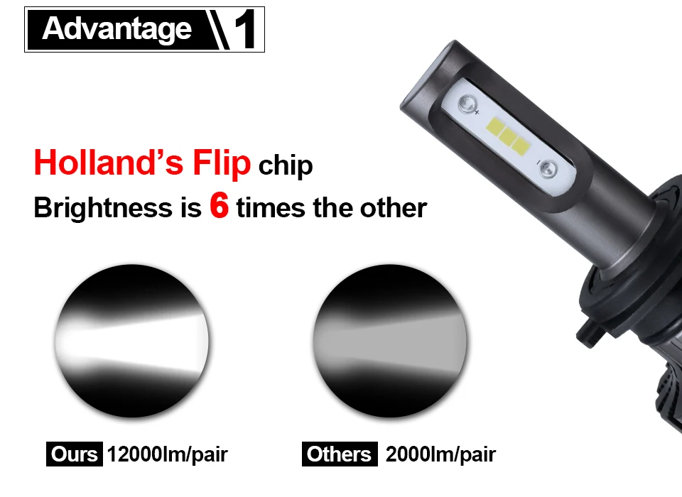 Oslamp H4 H7 H11 H1 H13 H3 9004 9005 9006 9007 9012 COB LED Car Headlight Bulb Hi-Lo Beam 72W 8000LM 6500K Auto Headlamp 12v 24v (12)