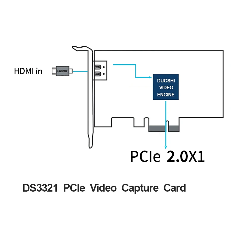  Record 1080p HD Video via HDMI Connection PCIE CaptureLinux Hdmi Video Capture Card On PCPCI-EXPRES