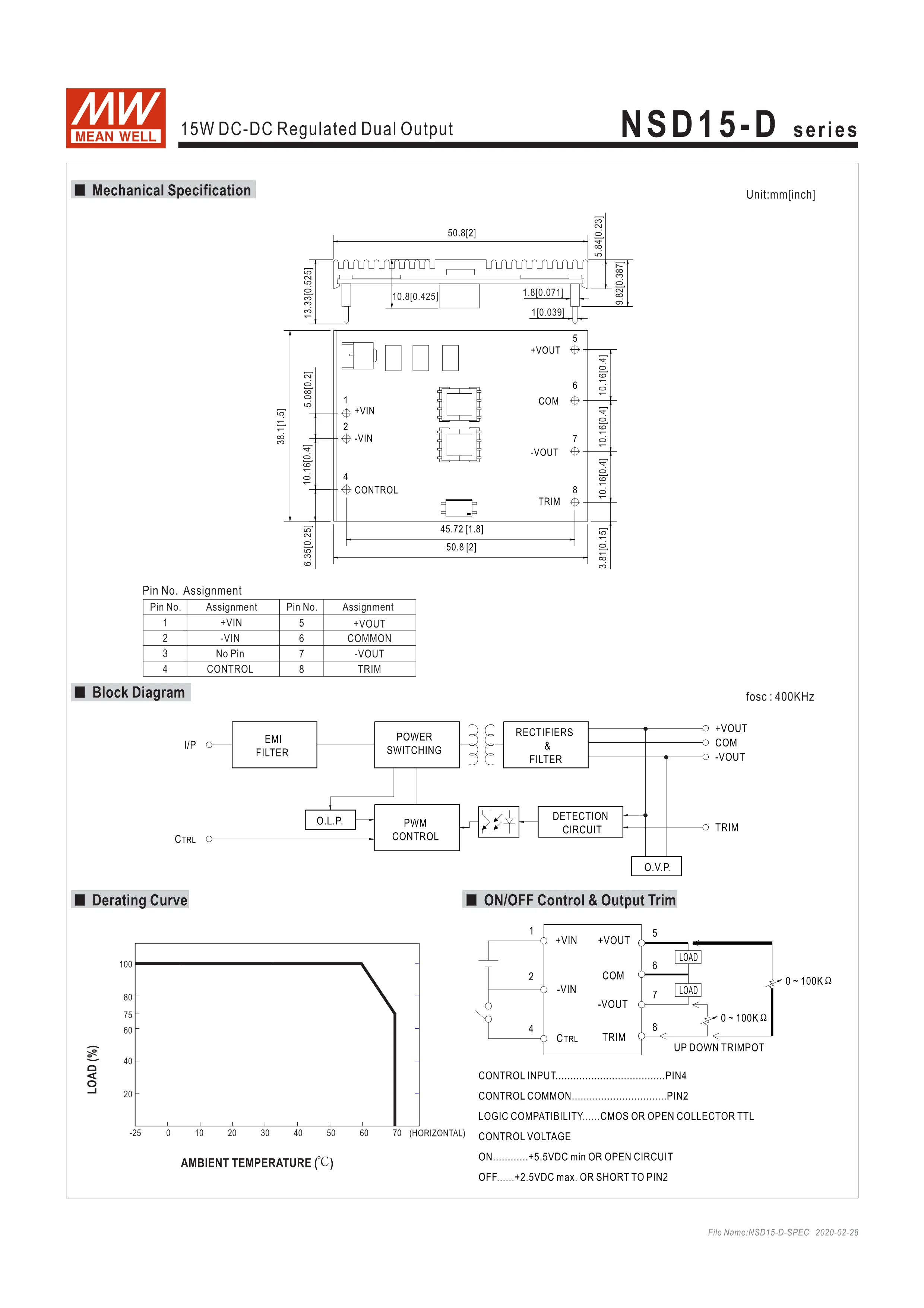 High Quality Renovação da Casa