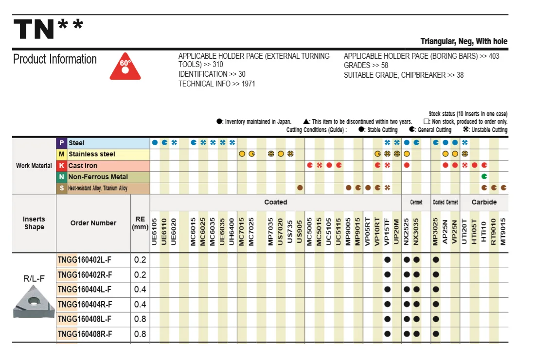 Mitsubishi TNGG160404L-F VP15TF 100% оригинальные твердосплавные вставки TNGG160402L-F для токарного станка с ЧПУ