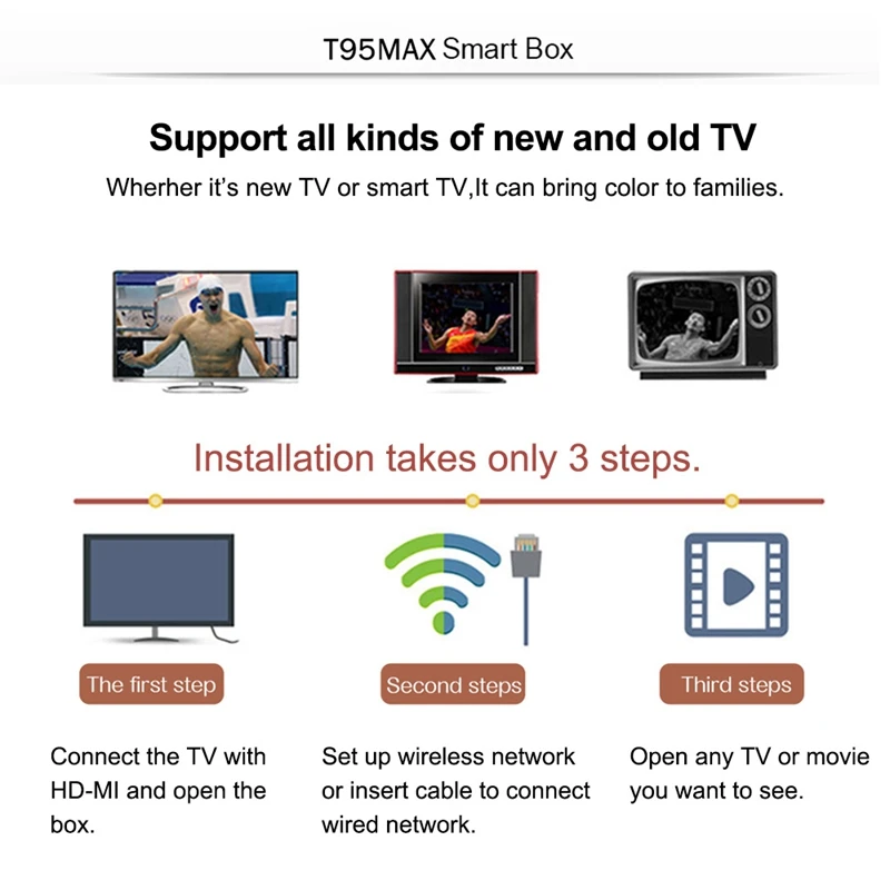 Android 9.0 Tv Box T95 Max Smart Tv Box Allwinner H6 Quad Core 6K Hdr 2.4Ghz Wifi G Oogle Player T95Max Set Top Box(Us Plug)