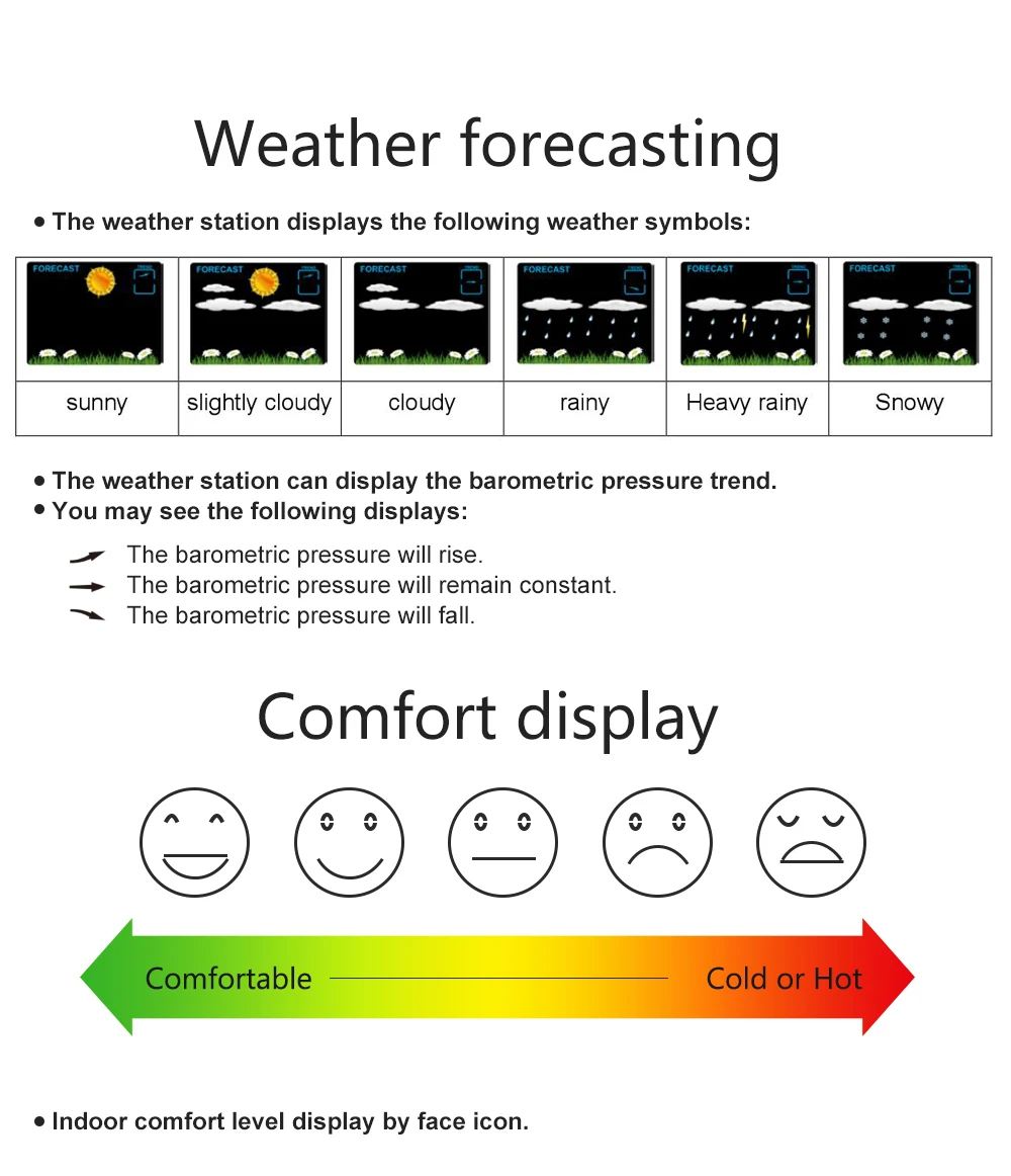 Temperature and Humidity Readings