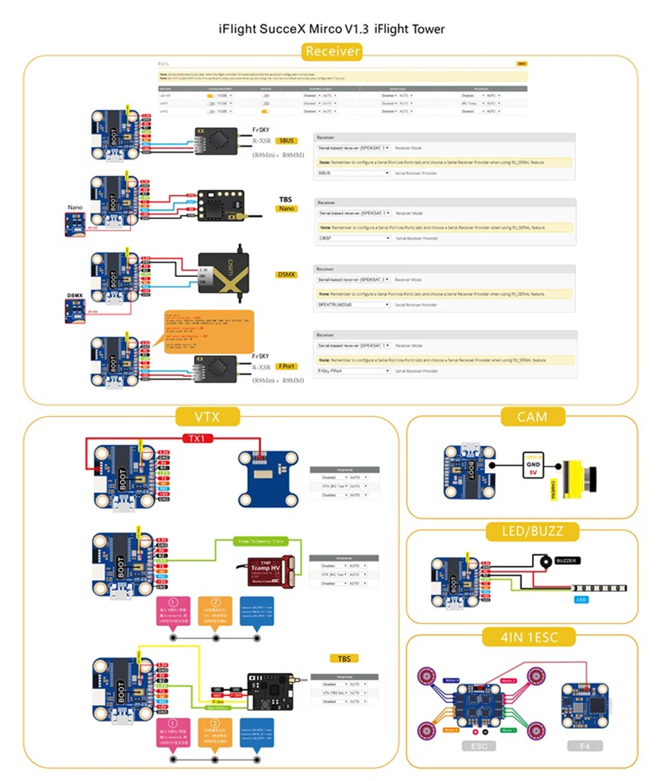 Полета SucceX V2 F4 мини-блок управления полетами Системы 2-6S W/F4 V2.1 FC/SucceX 35A V2 4 в 1 ESC/Succex 25/100/200/400/500 МВт V2 VTX