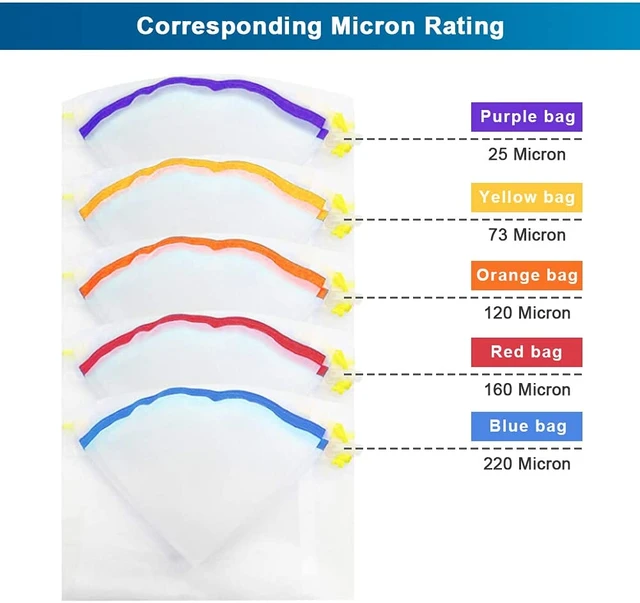 Share more than 146 bubble bag dude machine best 3tdesign.edu.vn