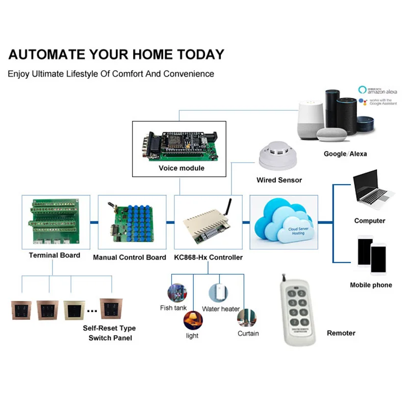 Kincony Smart Home Automation Module Controller WiFi Remote Control Domotica Hogar Timing Switch System 250V10A 8+8 Channel Kincony Smart Home Automation Module Controller WiFi Remote Control Domotica Hogar Timing Switch System 250V10A 8+8 Channel