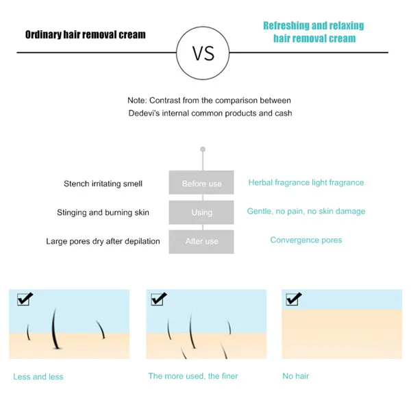 Не вызывает болезненных ощущений эффективный крем для депиляции для подмышек, для ног крем для удаления волос восстановление кожи крем для