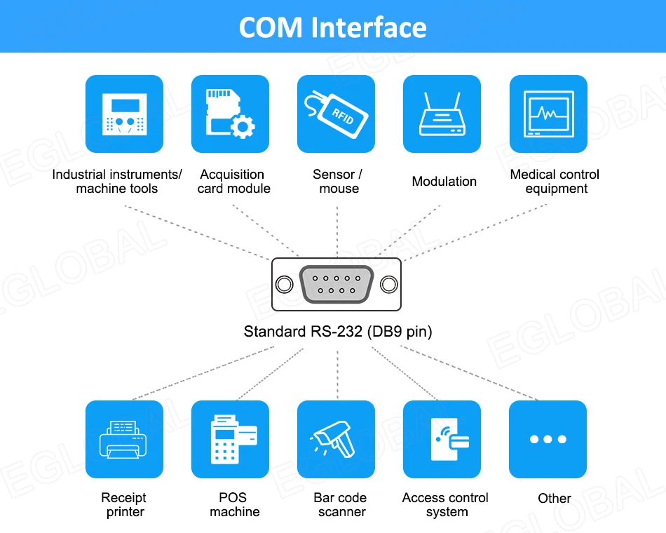 15'' Large Screen All-In-One Computer with Intel Core i5 6360U, Rugged Touch Screen Monitor, WES7 Operating System - Industrial Panel PC. Description Image.This Product Can Be Found With The Tag Names Barebone Mini PC, Computer Office, Screen