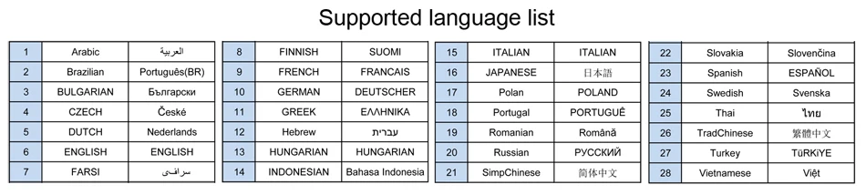 22-multi-language
