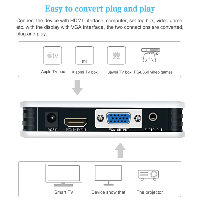 Домашнее HD 1080P видео оборудование HDMI к VGA преобразователь коробка аудио адаптер