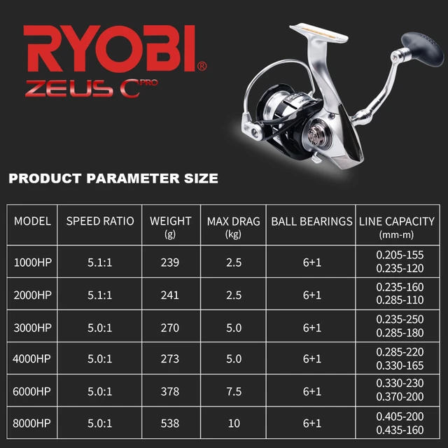 RYOBI ZEUS C PRO Spinning Fishing Reels 1000-8000 6+1BB Gear  Ratio5.1:1/5.0:1 Max Drag 2.5/5.0/7.5/10kg Metal Spool Reel Fishing -  AliExpress
