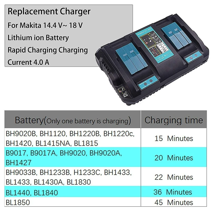 Зарядное устройство с двумя/одиночными usb-портами для Makita 7,2 в 14,4 в 18 в DC18RD DC18RC BL1860 BL1840 BL1830 4A Электроинструмент с европейской вилкой