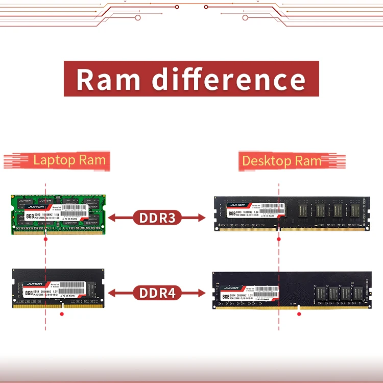 JUHOR Memoria Ram ddr4 16GB 4GB 8GB 32GB Desktop Memory Udimm 2133 2400 2666 3000 3200 3600 DDR3 4GB 8GB 1600 New Dimm Rams