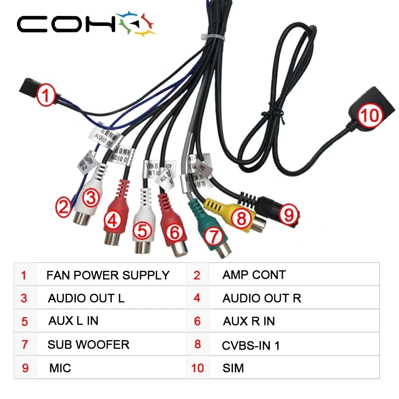 COHOCarStereoRadioRCAOutputWireAuxinAdapterCable.jpg