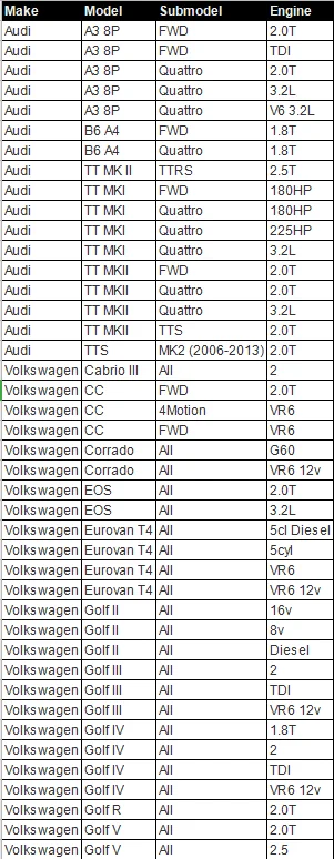 2 шт. авто реле Совместимо с Au-di OEM 191906383C