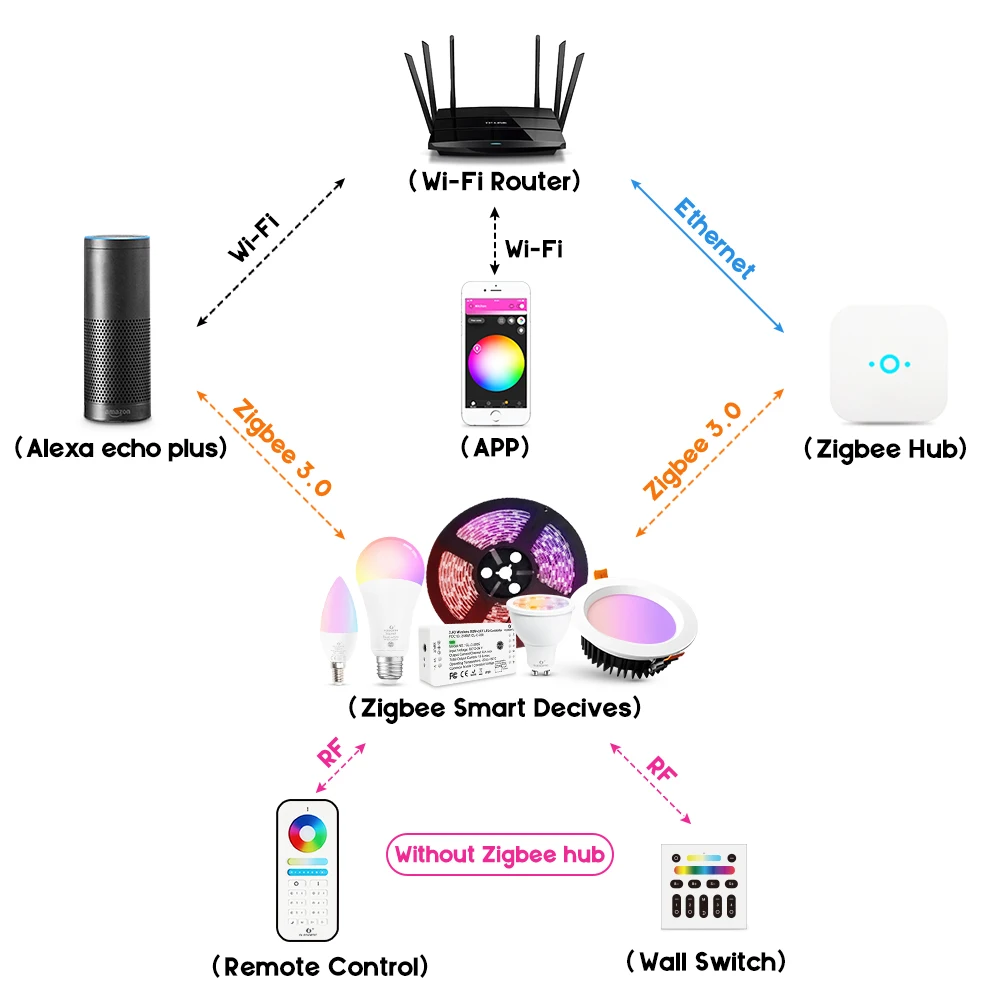 Zigbee цвет Светодиодная смарт-лампа 12 Вт RGB& ССТ(2700-6500 k) работы с zigbee ворота, 6-зоны дистанционное управление, Голосовое управление с alexa