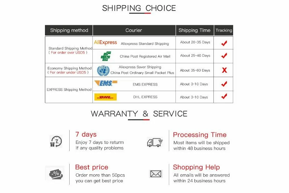 Aliexpress Standard Shipping Method — Алиэкспресс