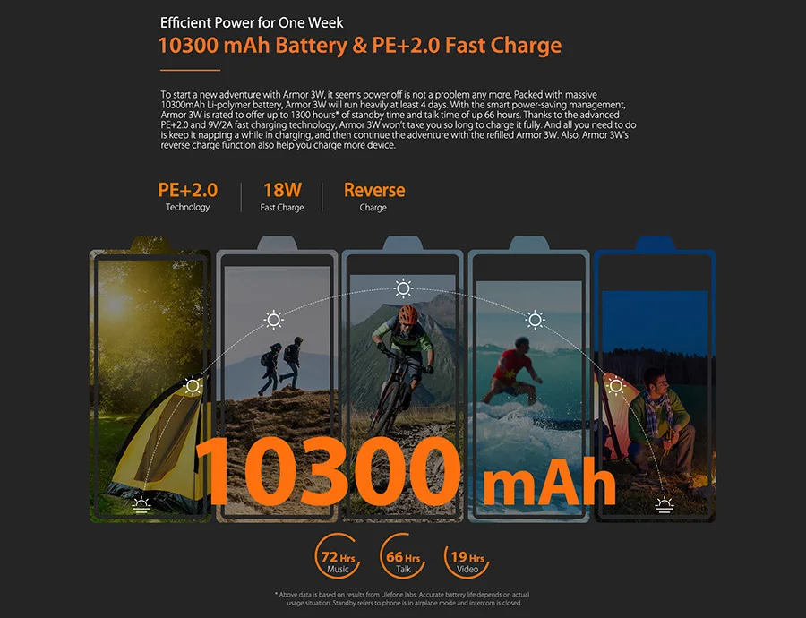 Ulefone Armor 3W 5," FHD+ Android 9,0 Helio P70 Octa Core 6 ГБ 64 Гб Смартфон 21 МП 10300 мАч 4G OTG NFC мобильный телефон