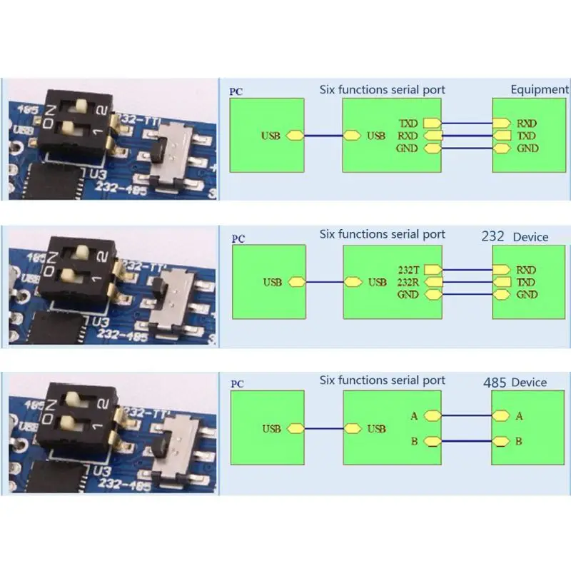 Module func