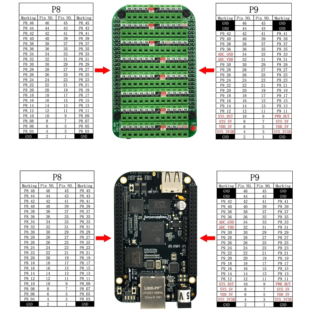 CZH-LABS Клеммная колодка с винтовым блоком для BeagleBone Black