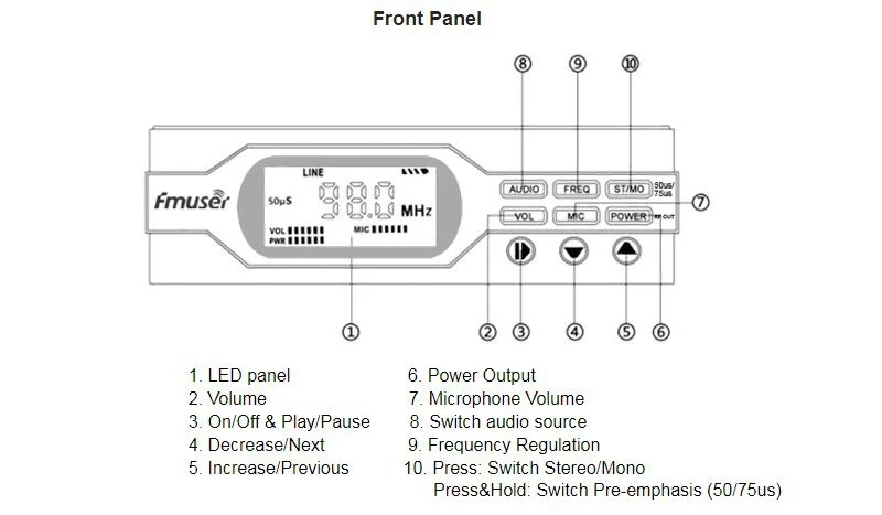 FMUSER FU-X01BK 1 Вт fm-радиопередатчик низкая мощность FM вещательный передатчик+ короткая антенна(8 г TF карта+ Bluetooth