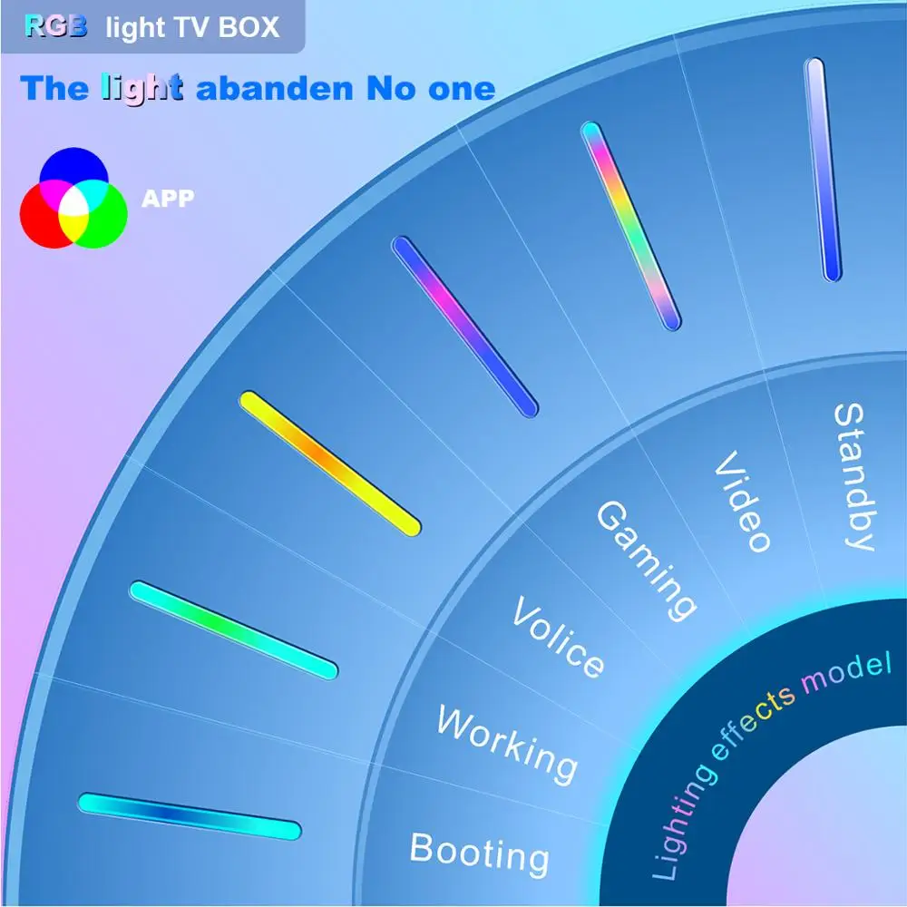 A95XF3 4GB 64GB 32GB RGB Light Smart TV Box 2G 16G Android 9.0 A95X F3 Air Amlogic S905X3 Wifi Wireless HD Ott Media Player